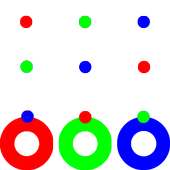 Three cycles - Three dots