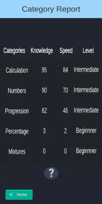 Quant Guru: IITians Inspired Math Game App Screen Shot 7