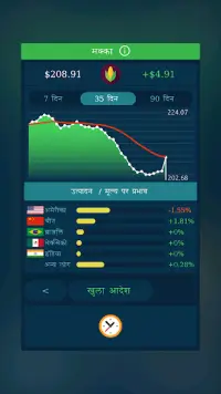 Stock Exchange Game Screen Shot 2
