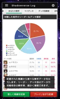 シャドウバース戦績管理 Shadowverse Log Screen Shot 2