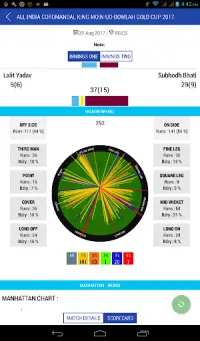 HYDERABAD CRICKET LIVE Screen Shot 4