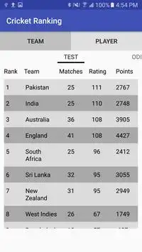 Cricket Ranking Screen Shot 0