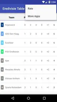 Eredivisie Table 2016-2017 Screen Shot 2