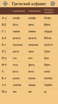 Греческие буквы и алфавит - От Альфы до Омеги Screen Shot 0
