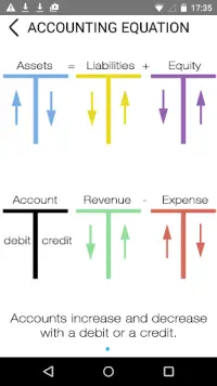 Debit and Credit - Accounting Screen Shot 1