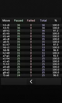 Chess Visualization Trainer Screen Shot 4