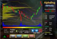 AlphaDog Fast Trading Screen Shot 0