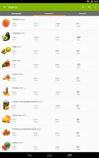 Таблица калорийности продуктов Screen Shot 9