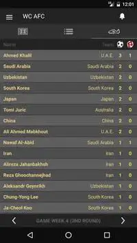 Scores - Asia World Cup Qualifiers - AFC Football Screen Shot 2
