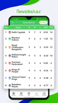 NewsBahar - Live Cricket Score and News Line Screen Shot 2