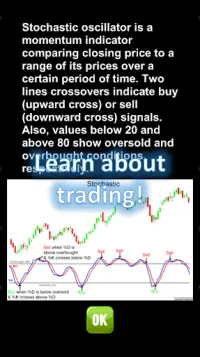 GlowChart: Simulador de comercio de acciones Screen Shot 1
