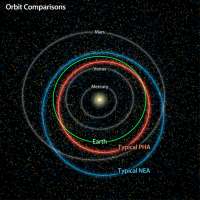 ASTEROIDS