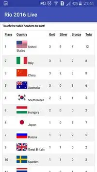 Rio 2016 Live Medal Table Screen Shot 2