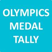 Medal Tally for Olympics 2016