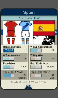 Top Cards - Soccer Cup '14 Screen Shot 2
