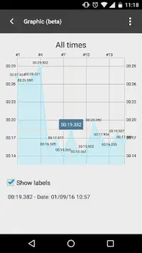 Cube Timer Screen Shot 3