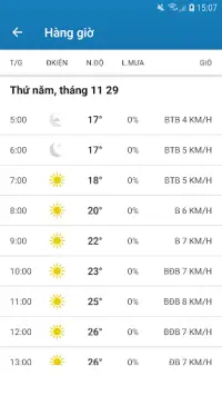 Dự báo thời tiết: The Weather Channel Screen Shot 3