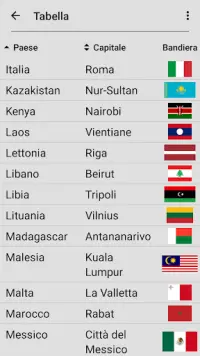 Bandiere di tutti gli stati del mondo - Il Quiz Screen Shot 4