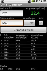 Greek elo calculator Screen Shot 0