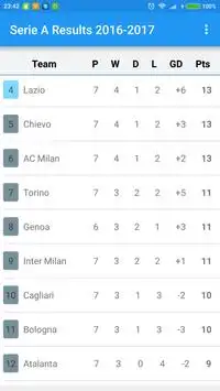 Serie A Results 2016-2017 Screen Shot 5