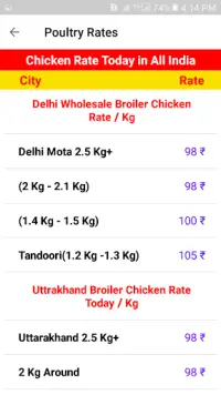 Poultry Rates - Today Egg and Broiler Chicken Rate Screen Shot 1