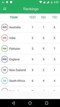 Live Cricket Score & IPL Screen Shot 5