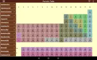 Periodic Table Screen Shot 8