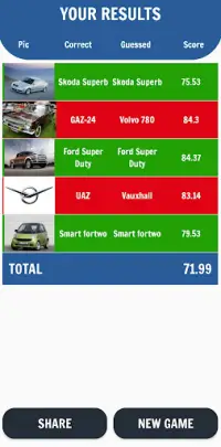 Car Scratch Quiz Screen Shot 2