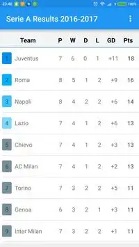 Serie A Results 2016-2017 Screen Shot 0