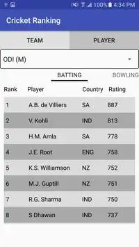 Cricket Ranking Screen Shot 1