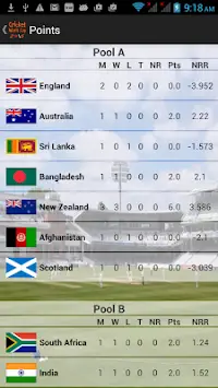 CricZ - Cricket World Cup 2015 Screen Shot 1
