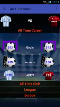 Messi Vs Ronaldo Screen Shot 6