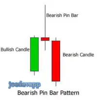 Candlestick Trading Strategy Screen Shot 2