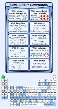 Inorganic Chemistry Games Screen Shot 6