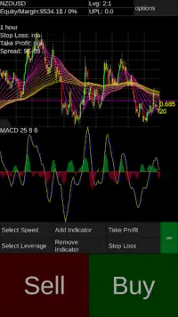 Forex offline demo simulator Screen Shot 4