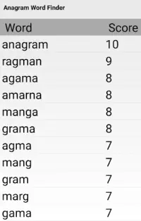 Anagram Word Finder - Solver Screen Shot 2