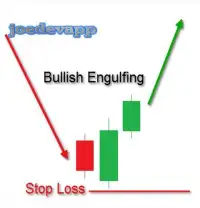 Candlestick Trading Strategy Screen Shot 1