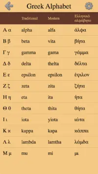 Greek Letters and Alphabet Screen Shot 0