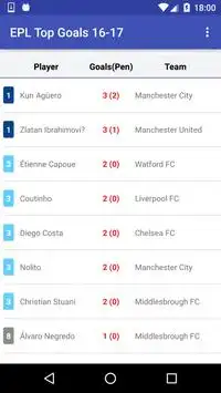 Top Goals of Premier League Screen Shot 0