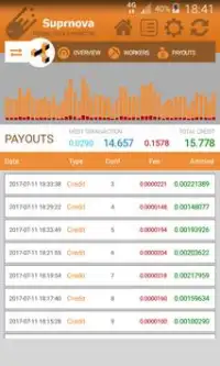 Suprnova Pools Mining Monitor Screen Shot 7