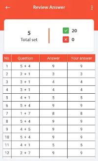 Easy Maths Screen Shot 3