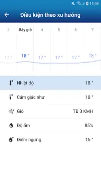 Dự báo thời tiết: The Weather Channel Screen Shot 1