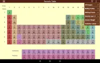 Periodic Table Screen Shot 9