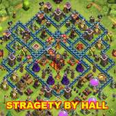 Stragety Map for COC By Hall