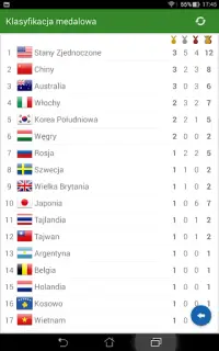 Przebieg zawodów do Rio 2016 Screen Shot 4