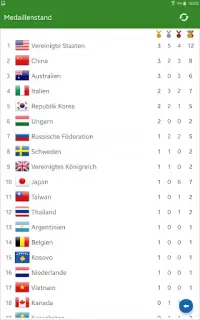 Spielplan für Rio 2016 Screen Shot 8