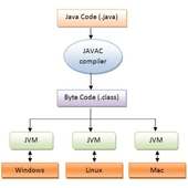 Java compiler quiz