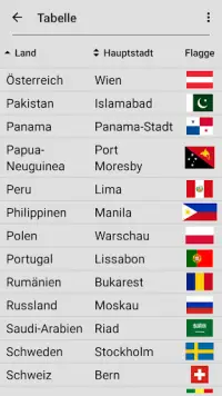 Flaggen aller Länder der Welt Nationalflaggen-Quiz Screen Shot 4