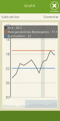 Kopfrechnen (Mathematik) Screen Shot 6