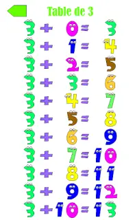 Tables d'addition Screen Shot 2